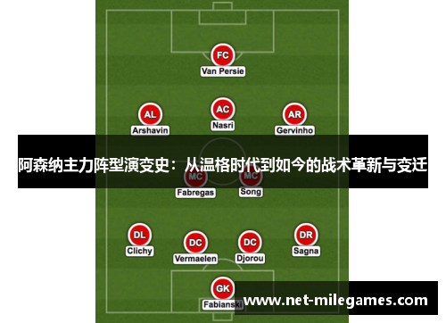 阿森纳主力阵型演变史:从温格时代到如今的战术革新与变迁 阿森纳主力阵型演变史:从温格时代到如今的战术革新与变迁